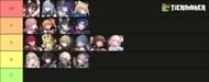 All four-star characters in a tier list (Image via Tiermaker)